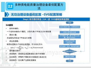 基于物聯網及人工智能的區域電網電能質量綜合優化網絡技術研究