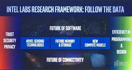 對話英特爾研究院院長 聚焦三大顛覆式技術，量子計算雖遠，網絡技術創新前景廣闊