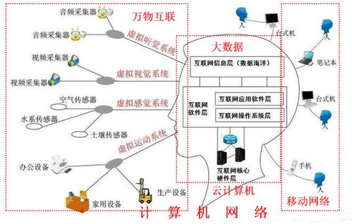 計(jì)算機(jī)網(wǎng)絡(luò)技術(shù) 連接數(shù)字未來(lái)的橋梁——廣州涉外學(xué)院信息工程學(xué)院專業(yè)介紹